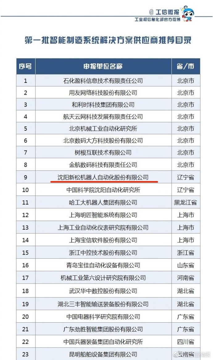 太阳集团tyc9728成功入选工信部第一批《智能制造系统解决方案供应商推荐目录》